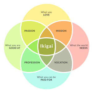 ikigai Worksheet Reference Aquarius Academy ikigai Worksheet Reference Aquarius Academy
